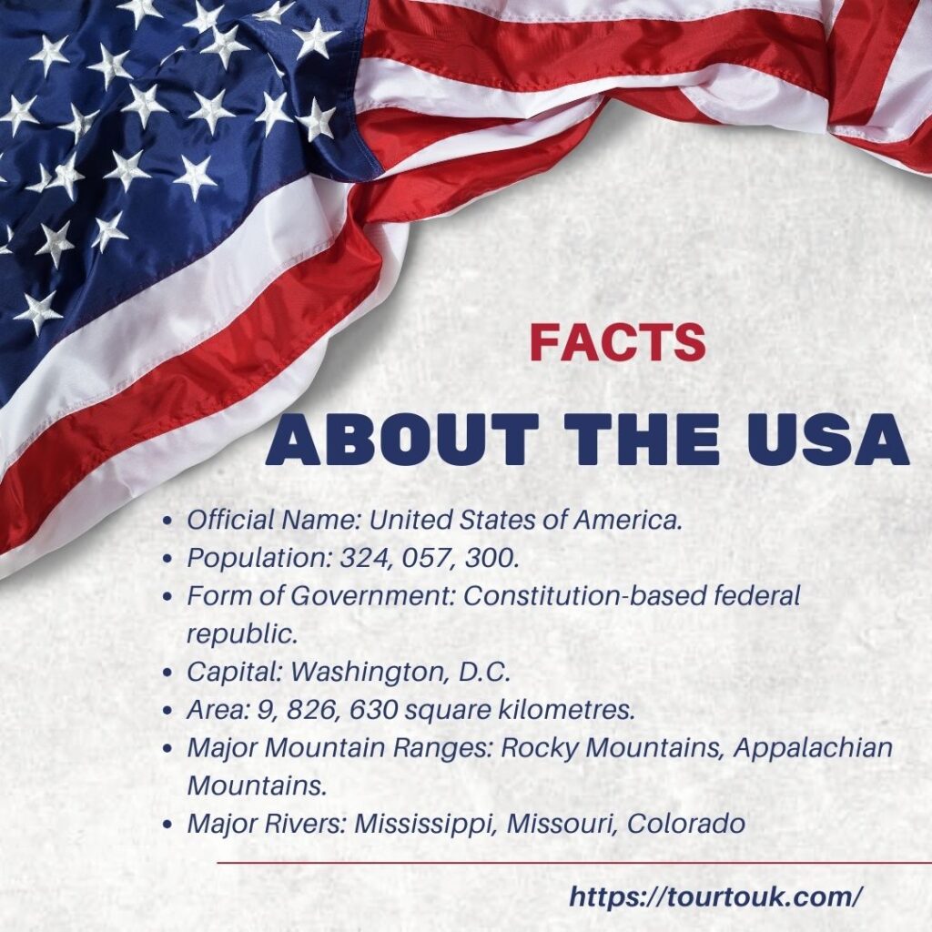 Facts About the USA