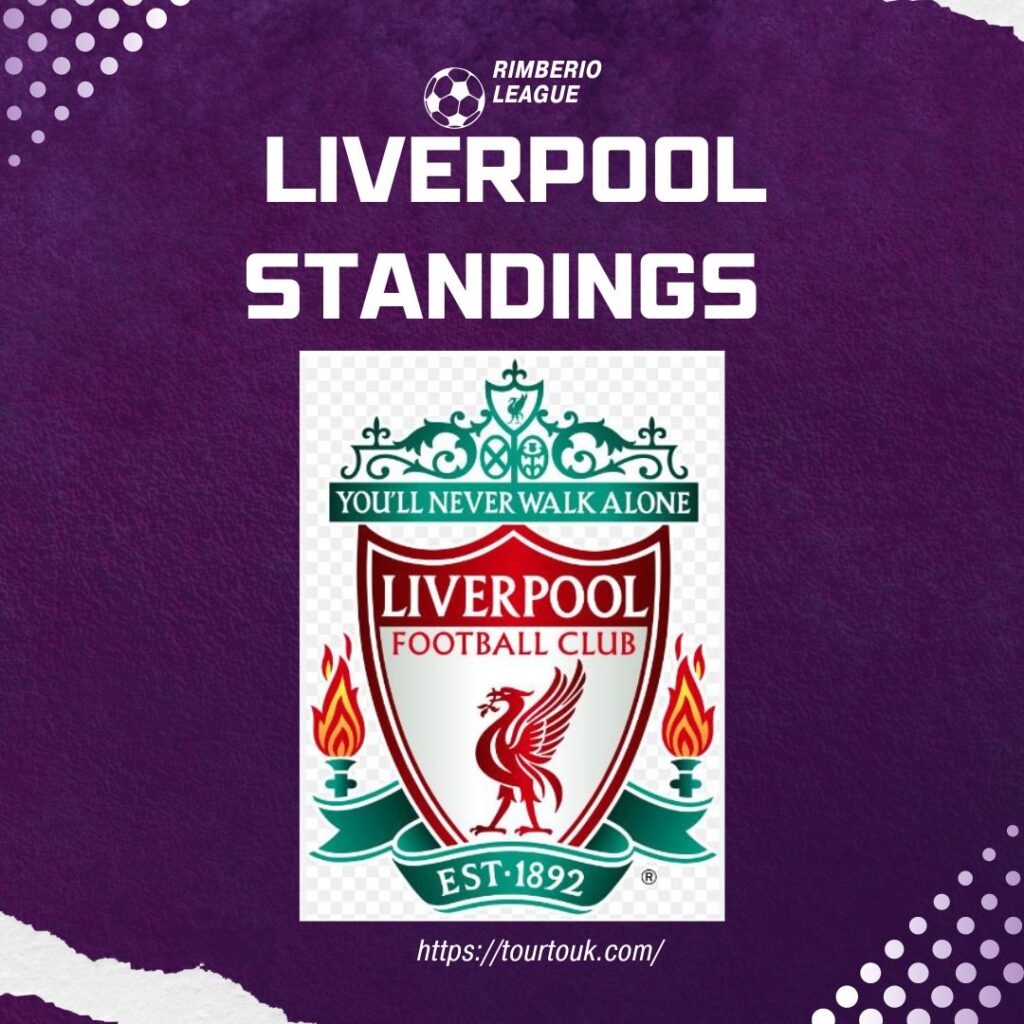 Liverpool Standings A Complete Guide to Following Liverpool FC